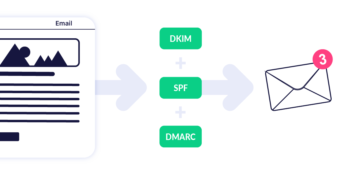 authentification-de-domaine-email-DKIM-SPF-DMARC